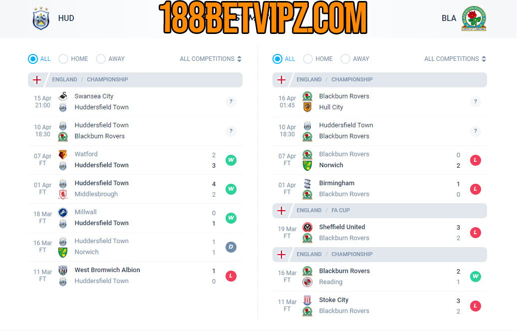Nhận định 188BET trận Huddersfield vs Blackburn, 18h30 ngày 10/04