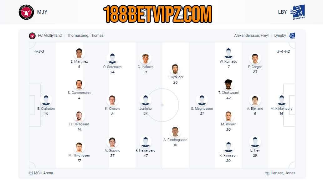 Nhận định 188BET trận Midtjylland vs Lyngby, 19h00 ng&agrave;y 10/04
