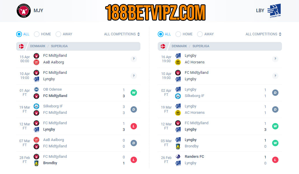 Nhận định 188BET trận Midtjylland vs Lyngby, 19h00 ng&agrave;y 10/04