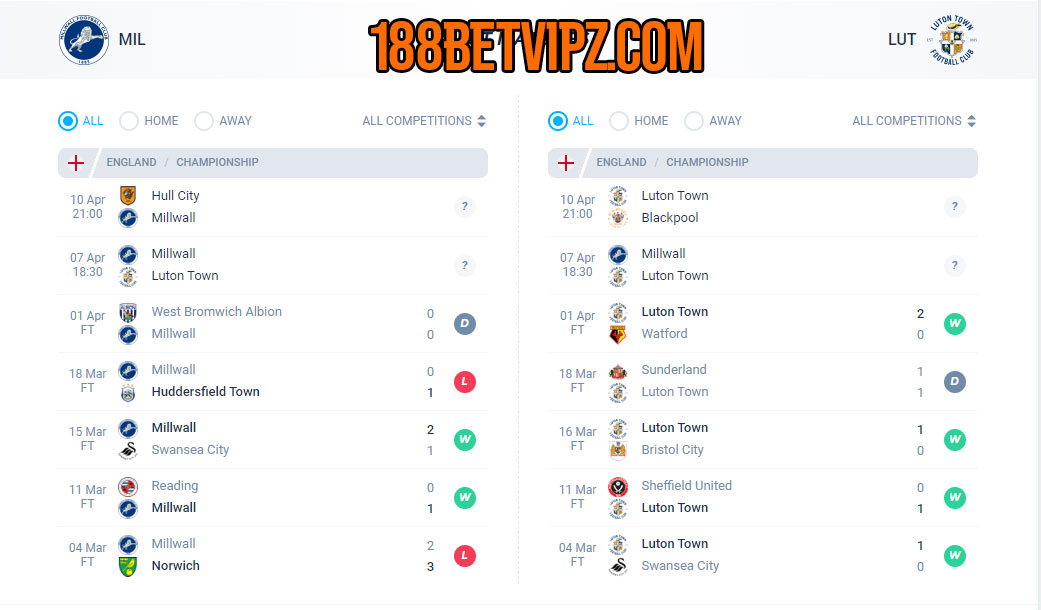 Nhận định 188BET trận Millwall vs Luton, 18h30 ng&agrave;y 07/04
