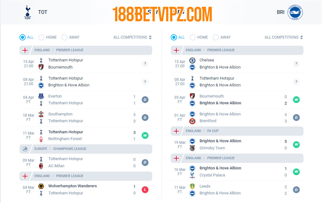 Nhận định 188BET trận Tottenham vs Brighton, 21h00 ng&agrave;y 08/04