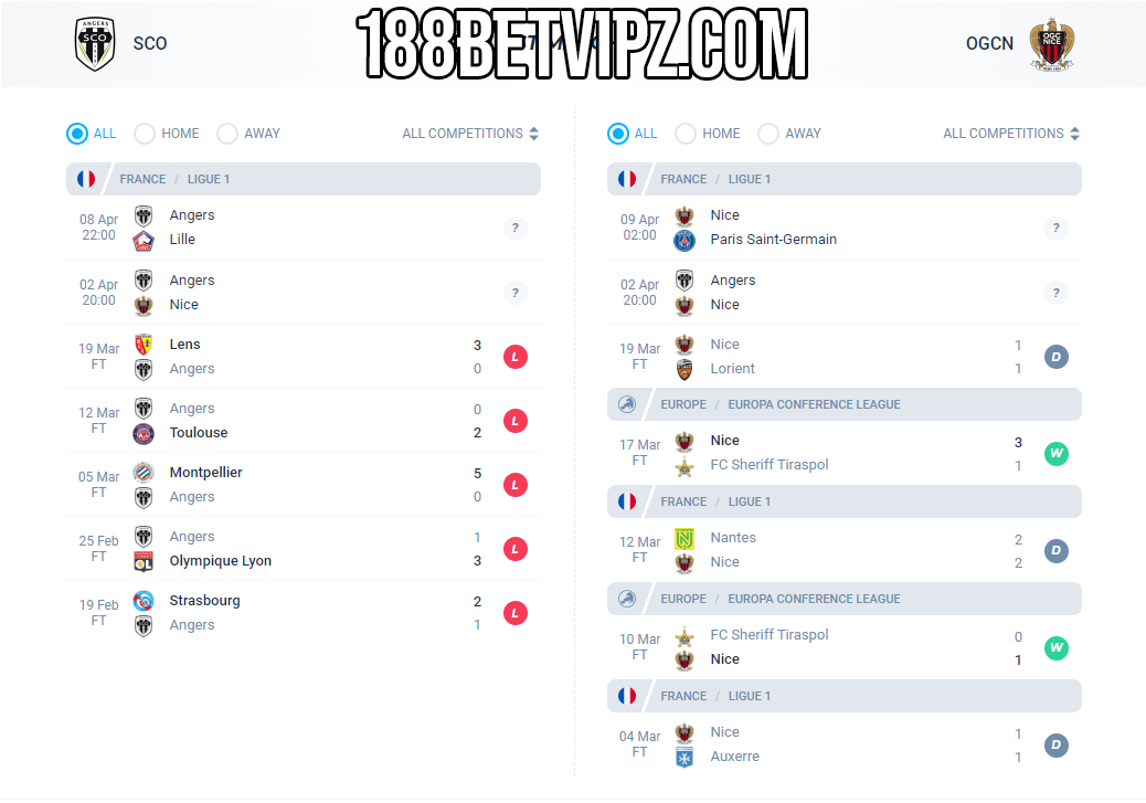 Soi k&egrave;o t&agrave;i xỉu, phạt g&oacute;c 188BET trận Angers vs Nice, 20h00 ng&agrave;y 02/04