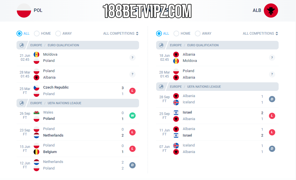 Soi k&egrave;o t&agrave;i xỉu, phạt g&oacute;c 188BET trận Ba Lan vs Albania, 01h45 ng&agrave;y 28/03