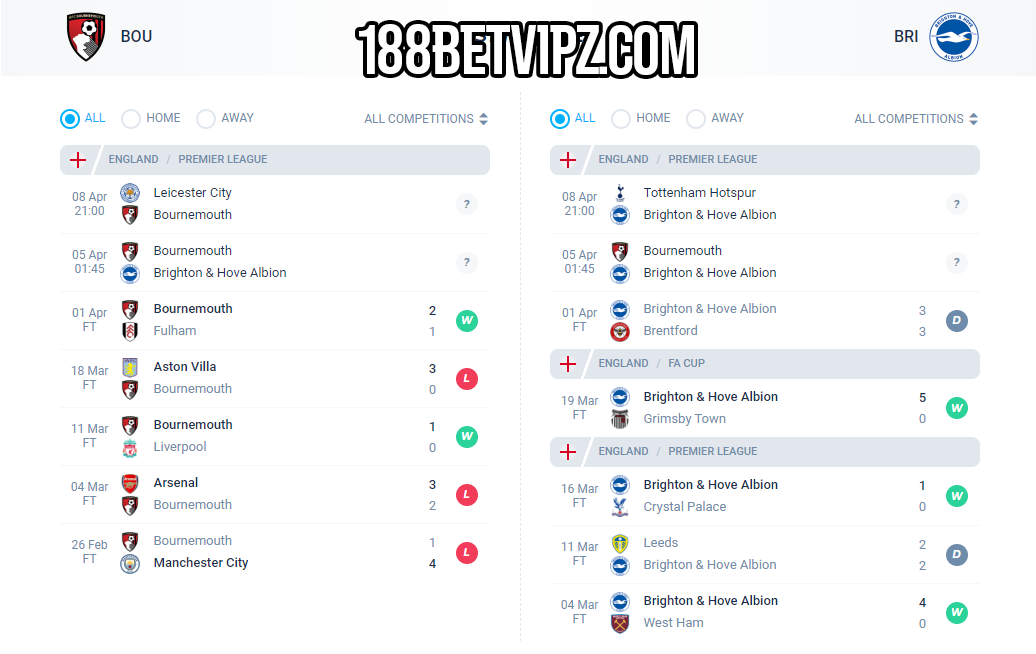 Soi kèo tài xỉu, phạt góc 188BET trận Bournemouth vs Brighton, 01h45 ngày 05/04