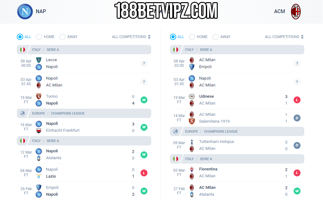Soi k&egrave;o t&agrave;i xỉu, phạt g&oacute;c 188BET trận Napoli vs AC Milan, 01h45 ng&agrave;y 03/04