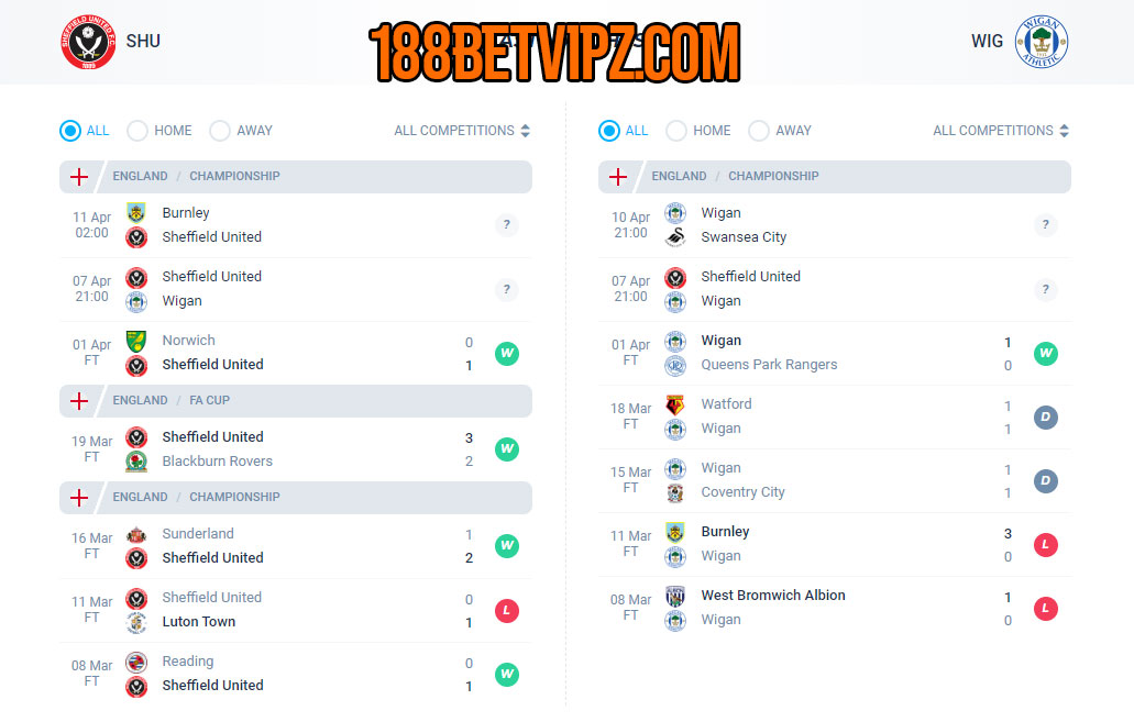 Soi k&egrave;o t&agrave;i xỉu, phạt g&oacute;c 188BET trận Sheffield Utd vs Wigan, 21h00 ng&agrave;y 07/04
